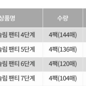 킨도 오슬림 팬티형 기저귀 4단 ~ 7단 교환권