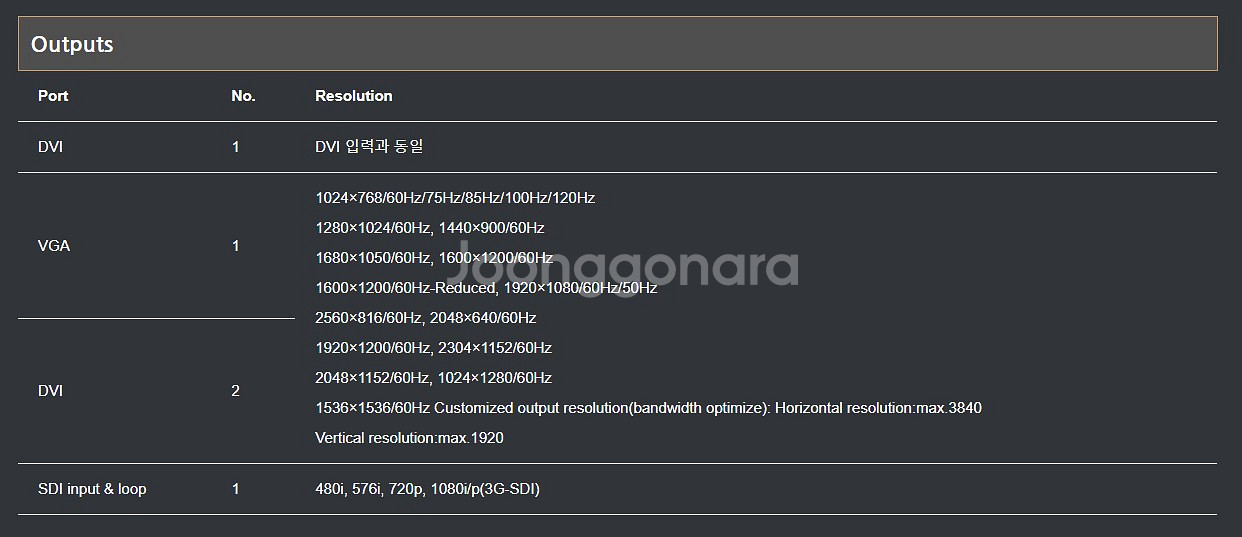 MAGNIMGAE LED-550DS Video Proc--5