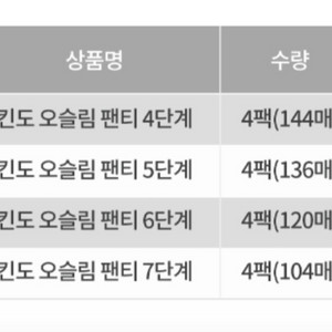 킨도 오슬림 프리미엄 기저귀 교환권 4단 ~ 7단