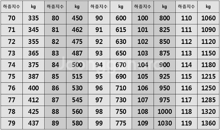 245 35 21 신품 2짝 팝니다--3