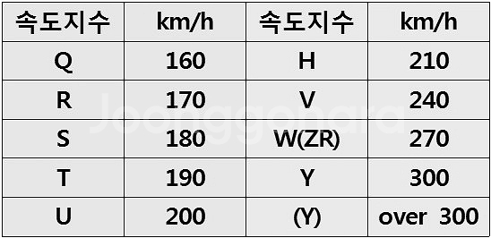 245 35 21 신품 2짝 팝니다--4