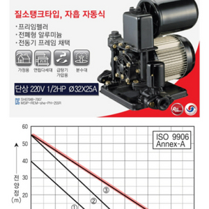 [한일자동펌프] 미사용 . 판매합니다