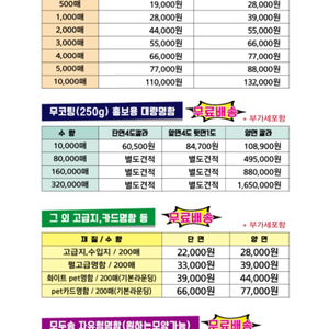 무코팅 대량 명함4도 단면 1만장