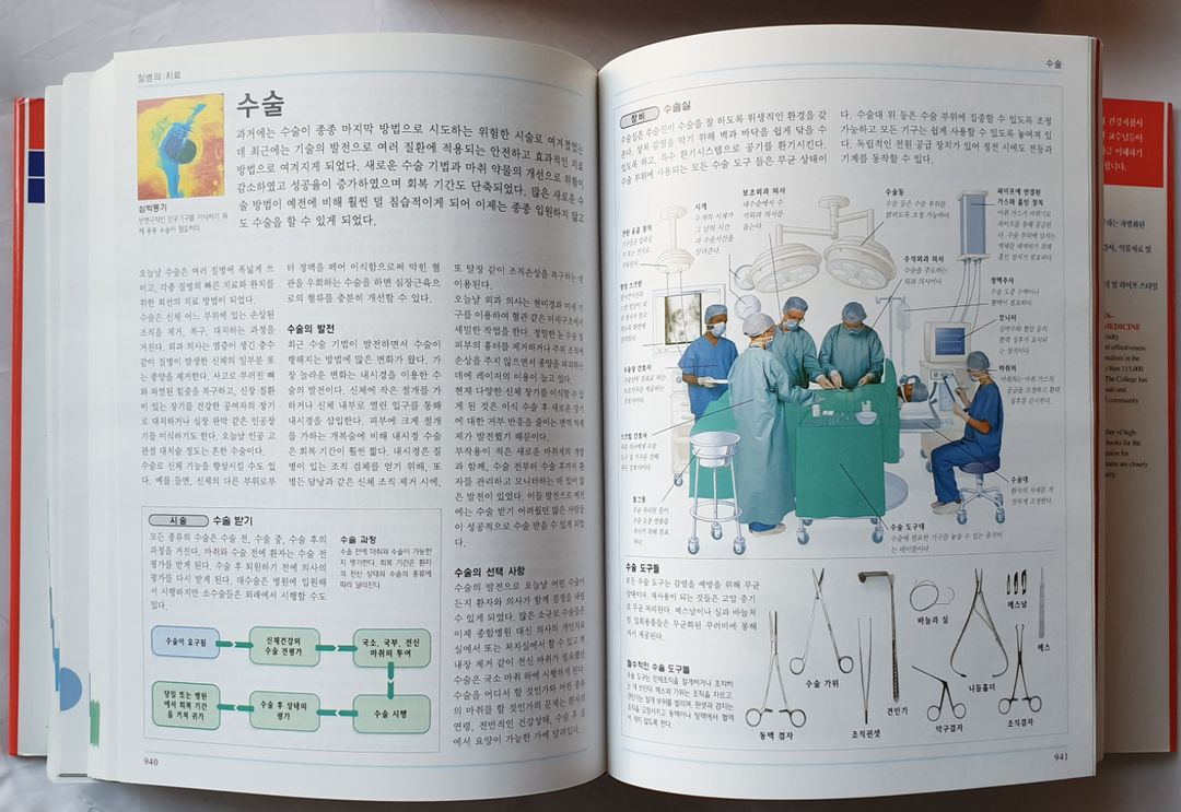 평생 가정 건강가이드 Home Medical guide 이미지