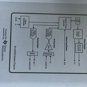 NI mydaQ 제품 (Labview) 팔아요