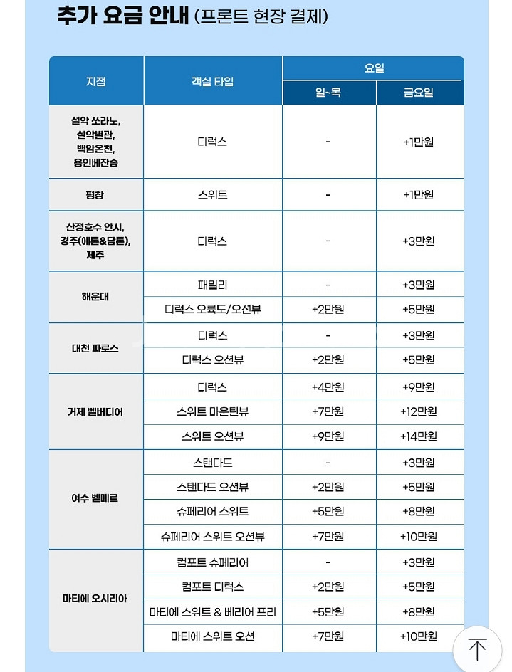 네고왕 한화리조트--1