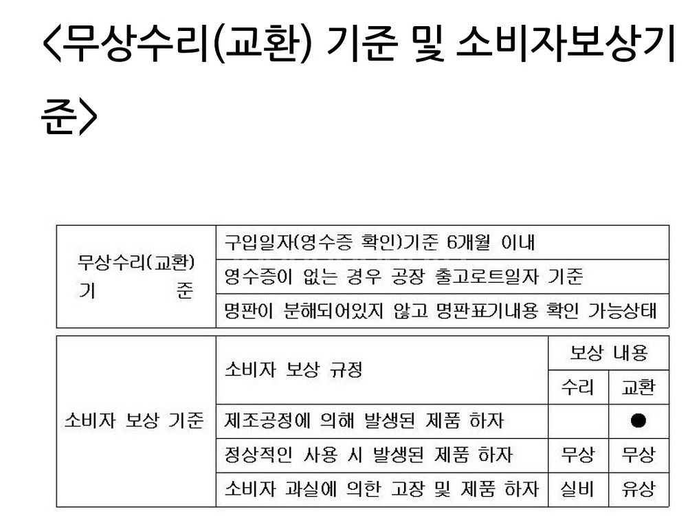 21V 마끼다 호환용 정품 KC인증된 배터리 AS가능--8