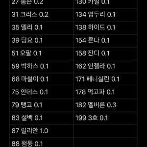 동숲 아미보 판매합니다