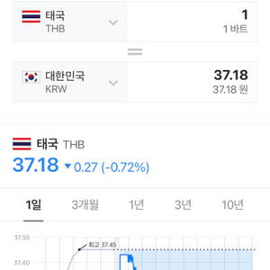 태국 1만 바트 삽니다