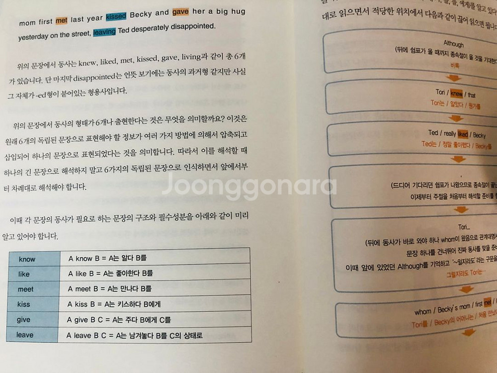 수능지문~원서읽기/독해 술술 영문법--4