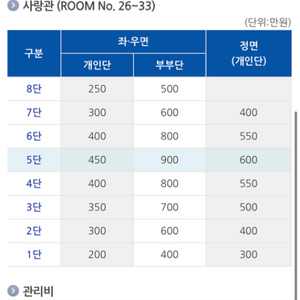 하늘문 추모공원 양도