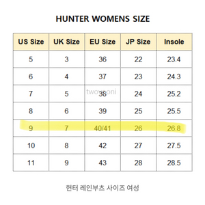 헌터 260 오리지널 플레이 숏 앵클 여성 레인부츠