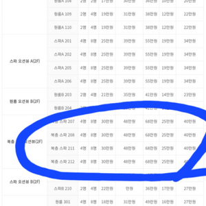 여수 밤바다펜션 8월20~22 2박3일숙박권 급매