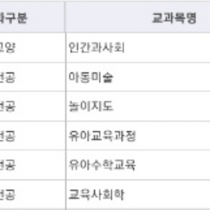 방송대 유아과 교재 삽니다