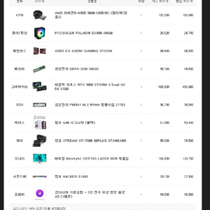 중고 pc 판매 부품 사진 보유