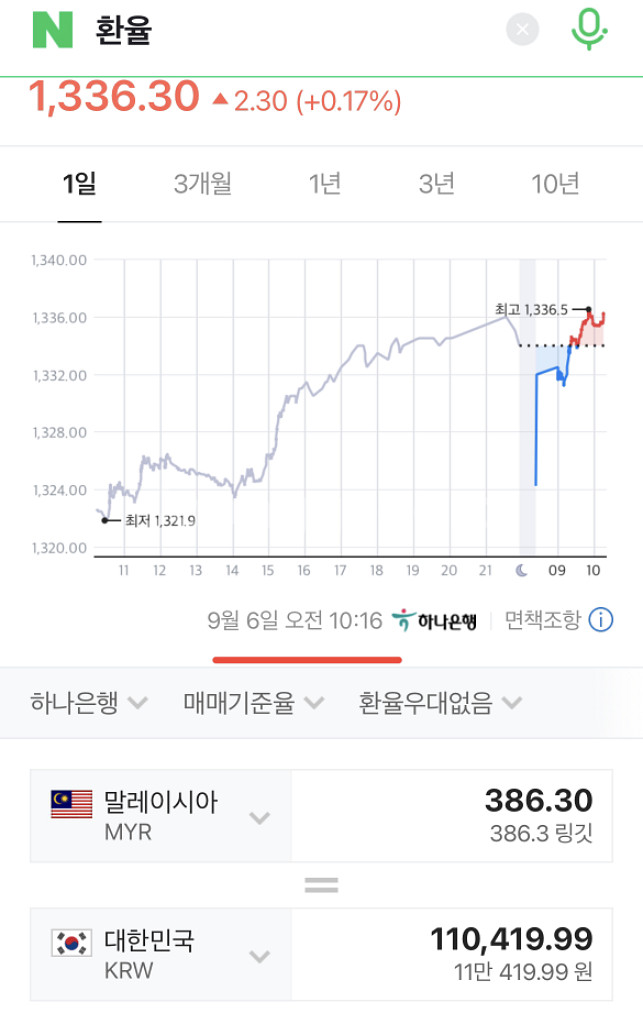 말레이시아 386.30 링깃 팝니다--1