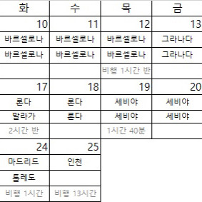 10월 스페인 여행 취소로 호텔 싸게 양도드립니다