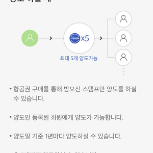 에어부산 스탬프 양도