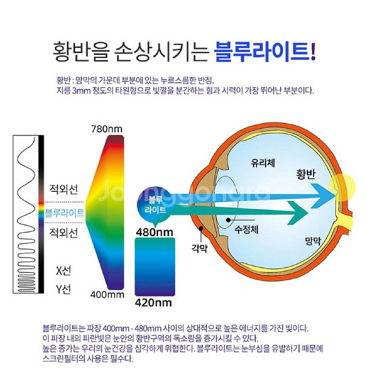 27형 블루라이트차단 필름/ OUQ007--3