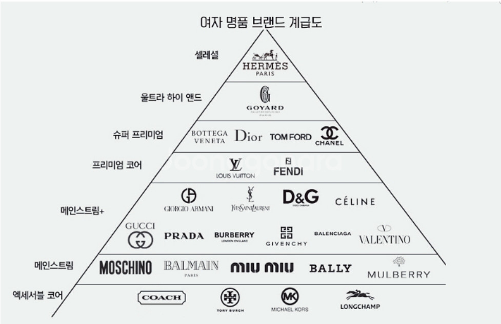 모든 중고 명품 합리적 가격으로 매수합니다--2