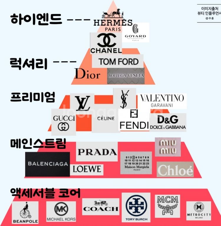 모든 중고 명품 합리적 가격으로 매수합니다--4