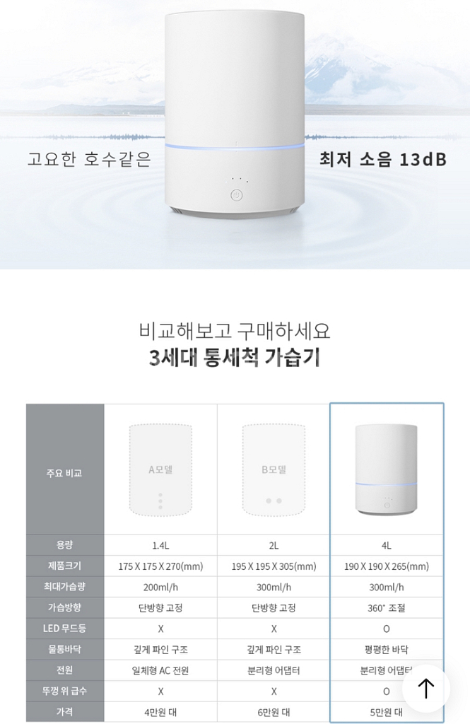 풀박스) 마이크로윈드 무드가습기 H2O Luce--3