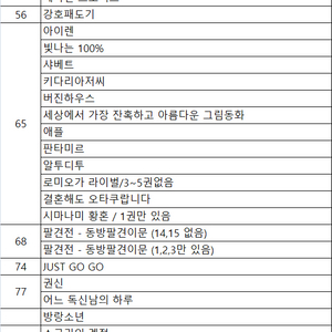 만화책 30권이상 권당 200원