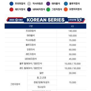 한국시리즈 1차전 양도 가능하신분ㅜ