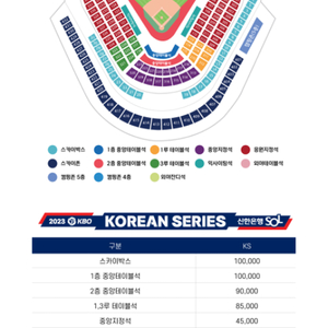 한국시리즈 4차전 1루쪽 2연석 삽니다!!!