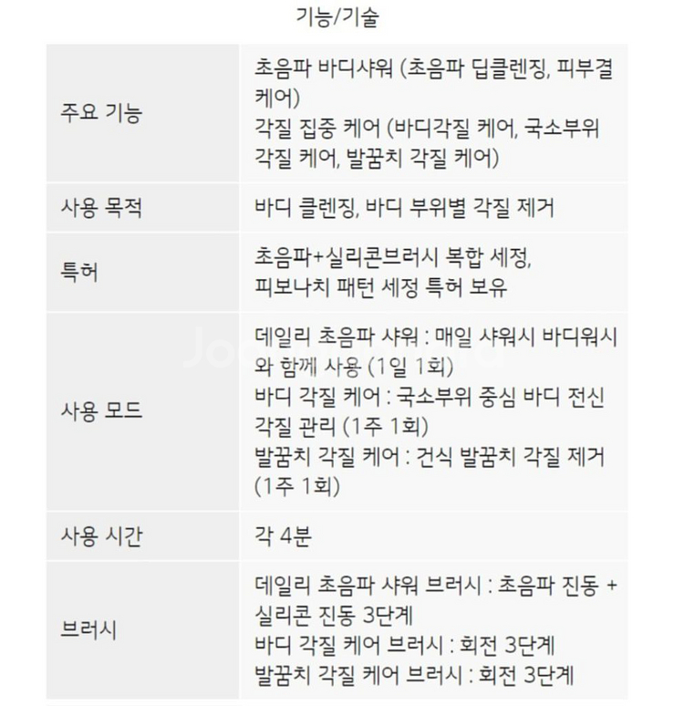 LG프라엘 바디스파클렌징--8