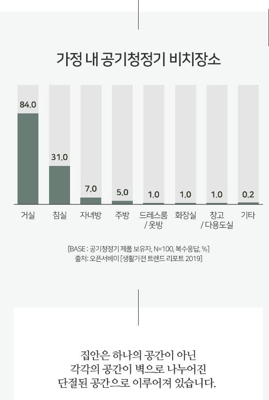 디디오랩 소형 공기청정기 DAP-J30SW--5