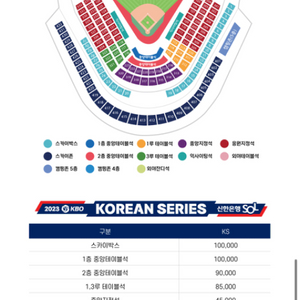 한국시리즈 4차전 어느좌석이든 딱 1장 삽니다