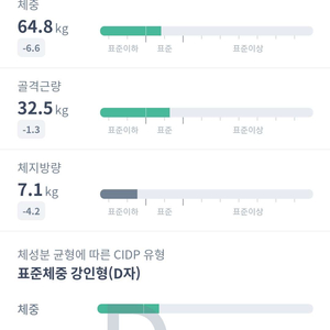 백운역 바디프로젝트짐 PT 20회 양도