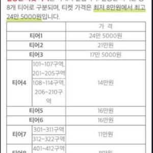 (롤드컵) 원가 +5만원 양도 받습니다