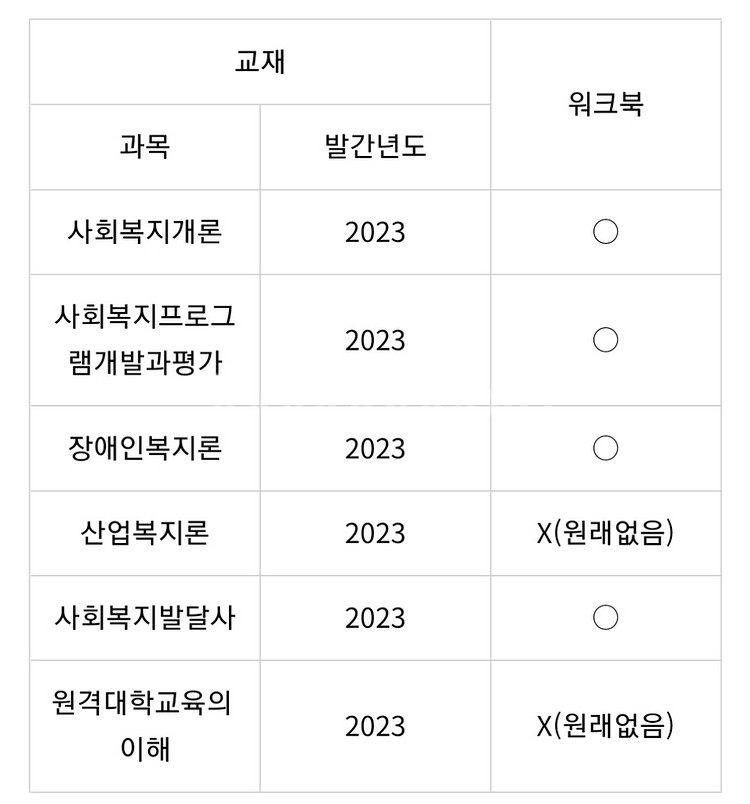 방통대 사회복지학과 3학년 1학기 교재+워크북--1