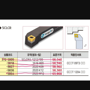 외경 선삭용 홀더 SCLCR 2020 K12 (대구텍