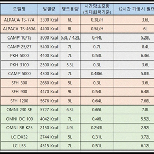 싼타페dm 일체형 루프박스 구합니다.