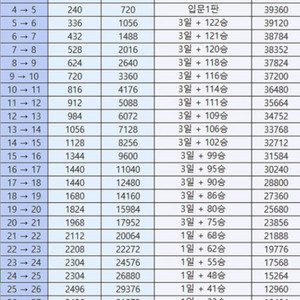 롤 경작합니다