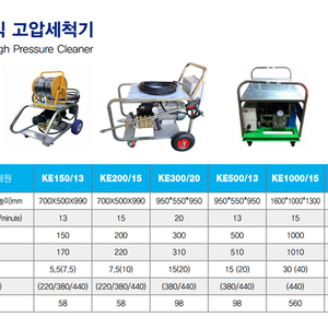 전기식 고압세척기(Eletric Cleaner)