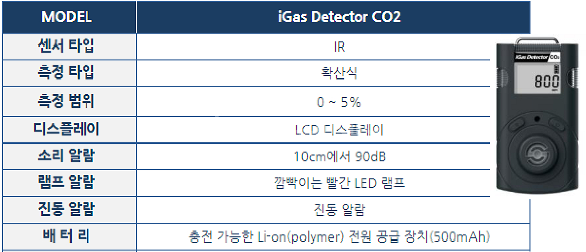 SENKO iGas Detector CO2 측정기--3