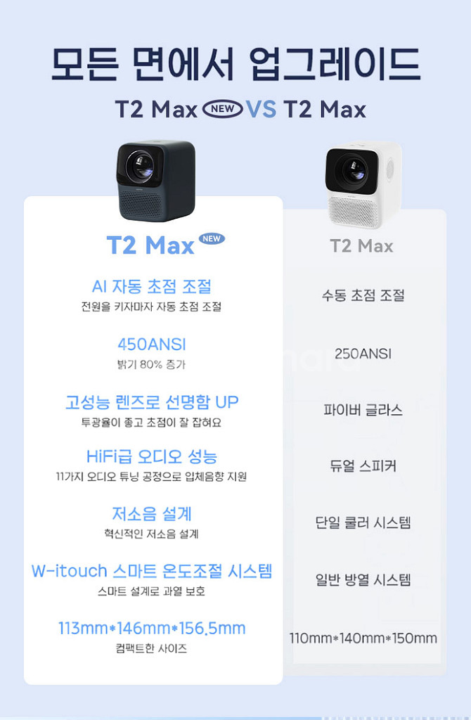 23년헝 Wanbo New t2 max 화이트 새제품--1