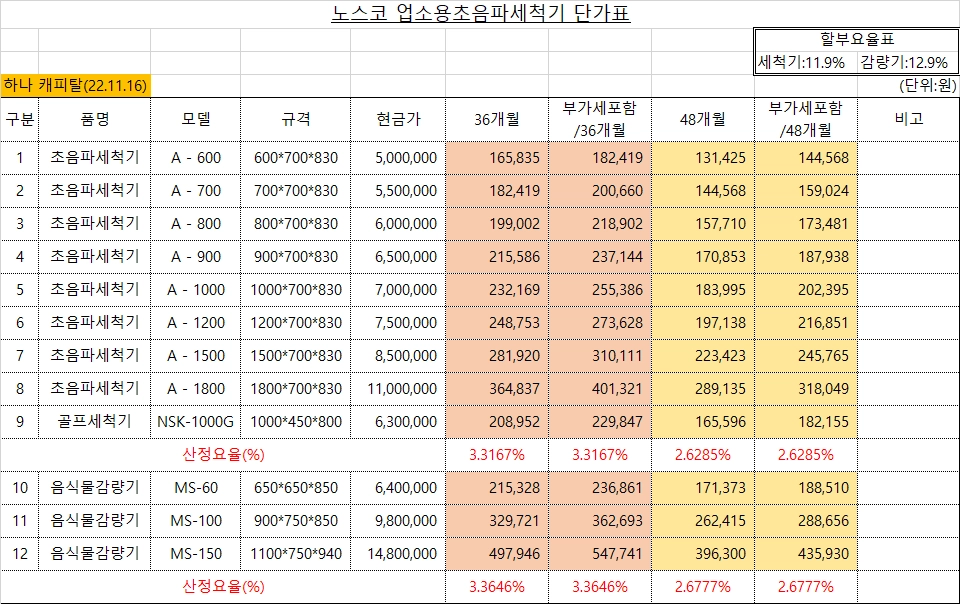 노스코 초음파 식기세척기 이미지