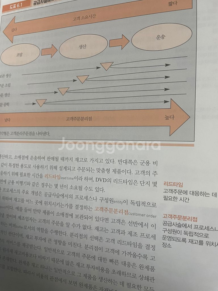 생산운영관리--2