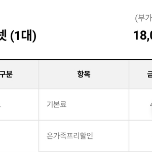 SKT 인터넷 양도합니다.(15개월 남음)