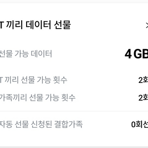 SKT 데이터 2기가 팝니다.
