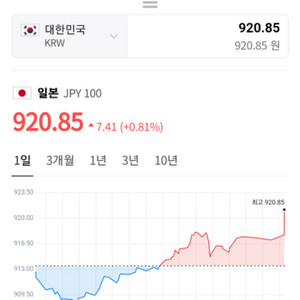 엔화 기준환율