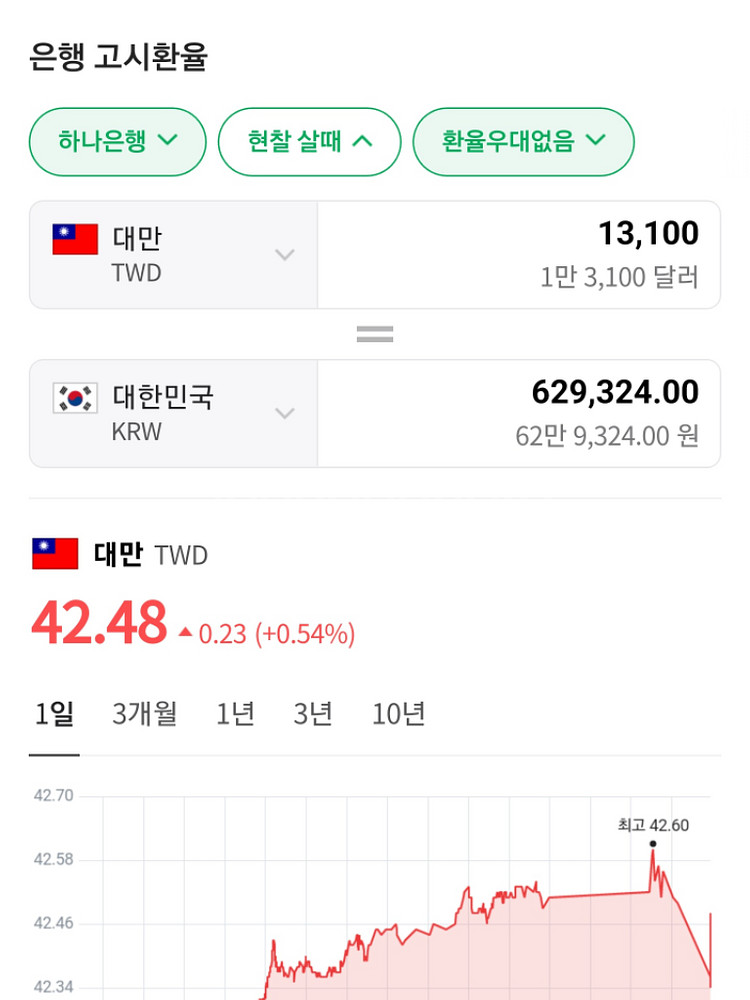 대만달러판매~--1