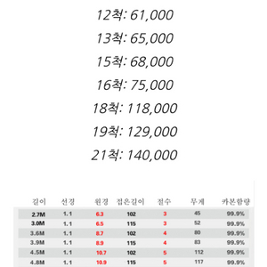 후공18척 내림 낚시대