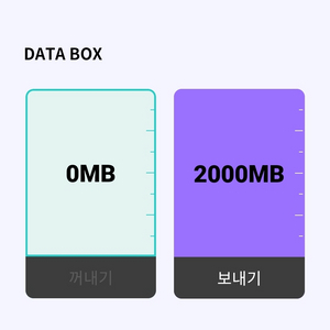 kt데이터 2GB 팝니다