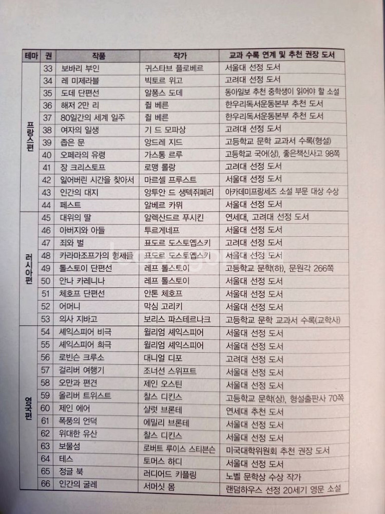 세계 문학책 낱개 [새 책만 모음]--7